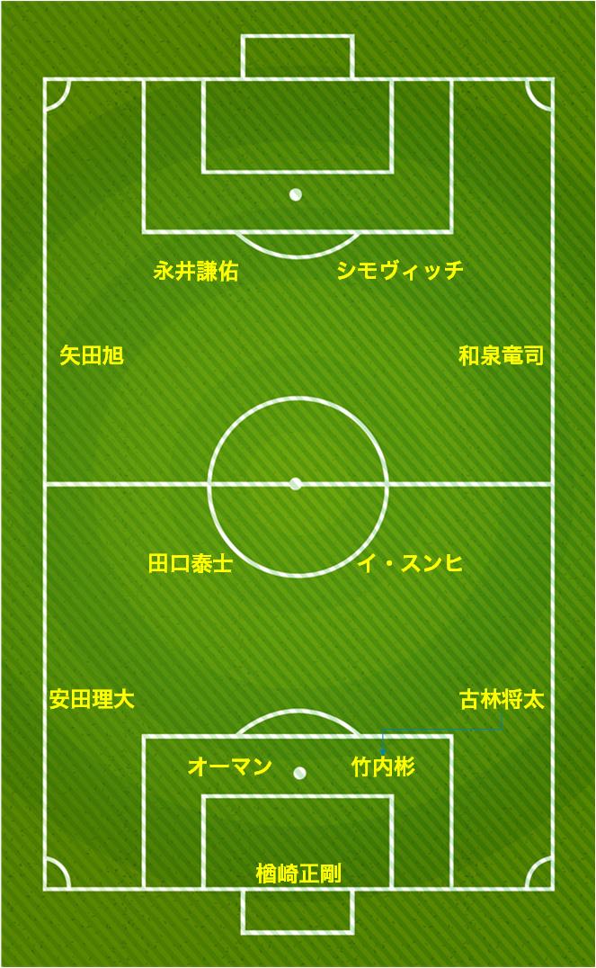 [スタメン予想] パナソニックカップ・ガンバ大阪戦 スタメン予想＋守備は安定するのか？