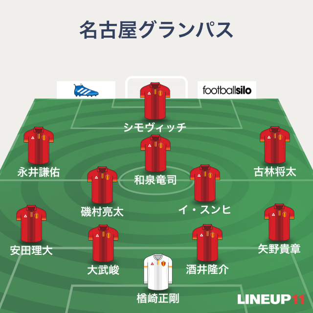 甲府戦先発予想
