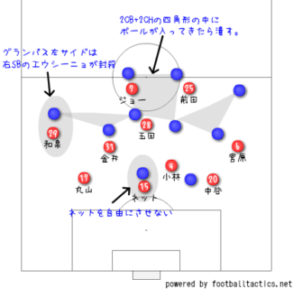 小ネタ 勢いを可視化する 移動平均 って知ってる グラぽ