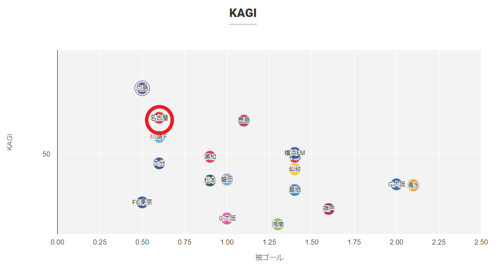 Football lab KAGIの表(出典: http://www.football-lab.jp/ )