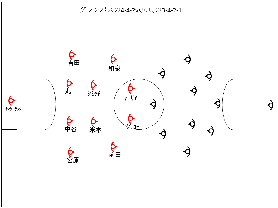 グランパスと広島の基本マッチアップ