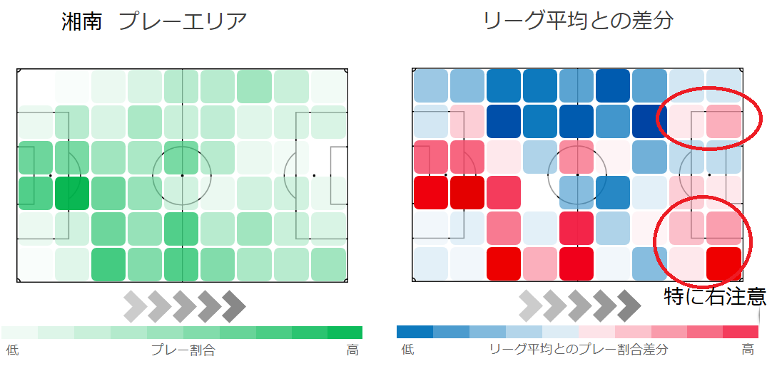 湘南ベルマーレのプレーエリアと、リーグ平均との差分