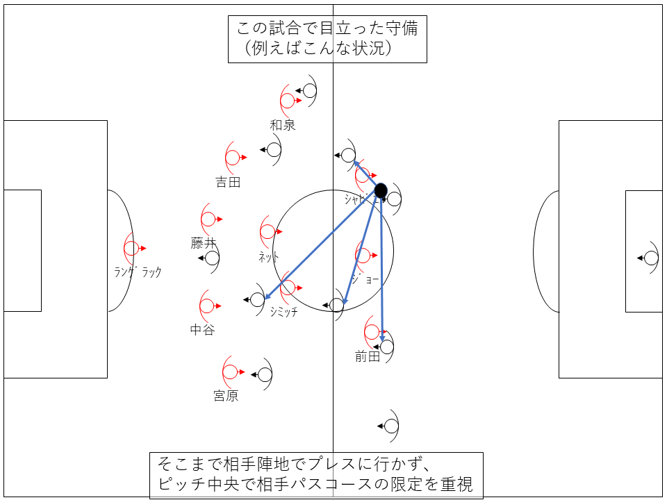 この試合で目立った守備