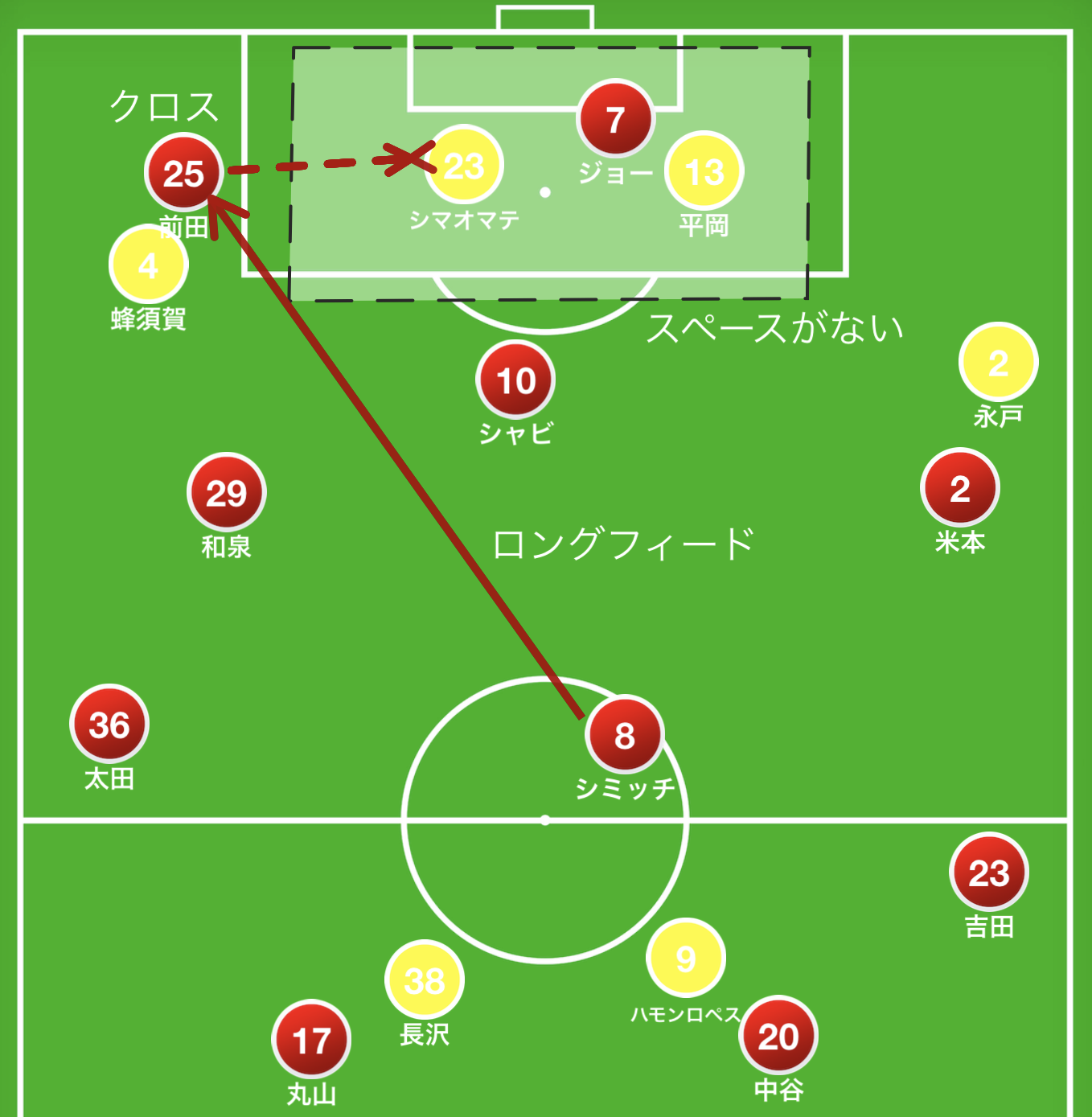 よかった1:21分の速攻