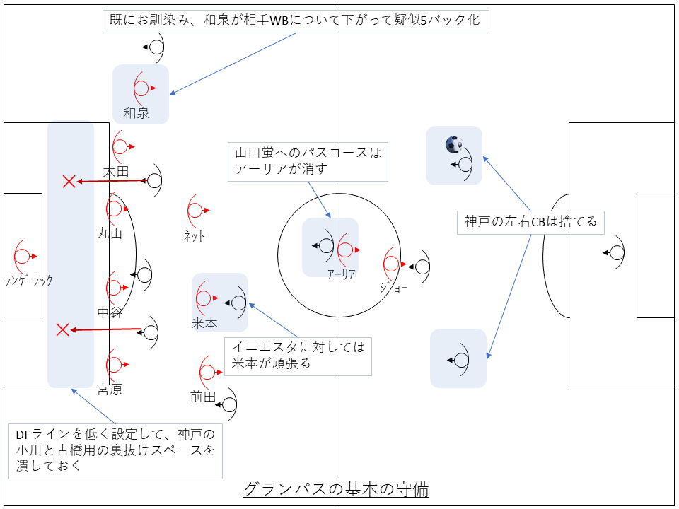 グランパスの守備の打ち手