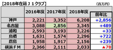 広告収入
