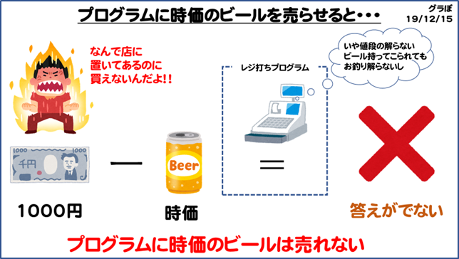 通常のプログラムは、適切な時価を見つけることができない