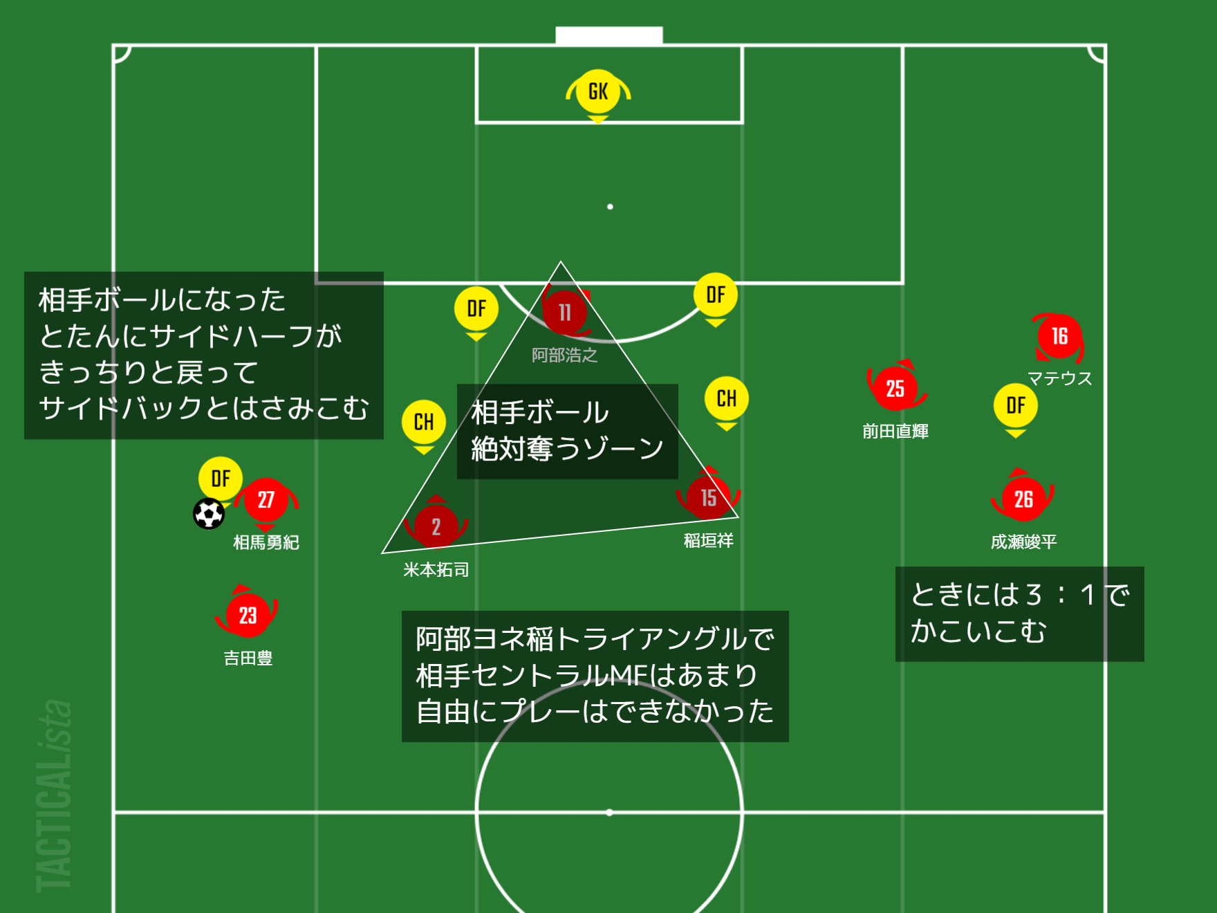 年j1リーグ第1節 ベガルタ仙台戦マッチプレビューの答え合わせ Grampus Vegalta グラぽ