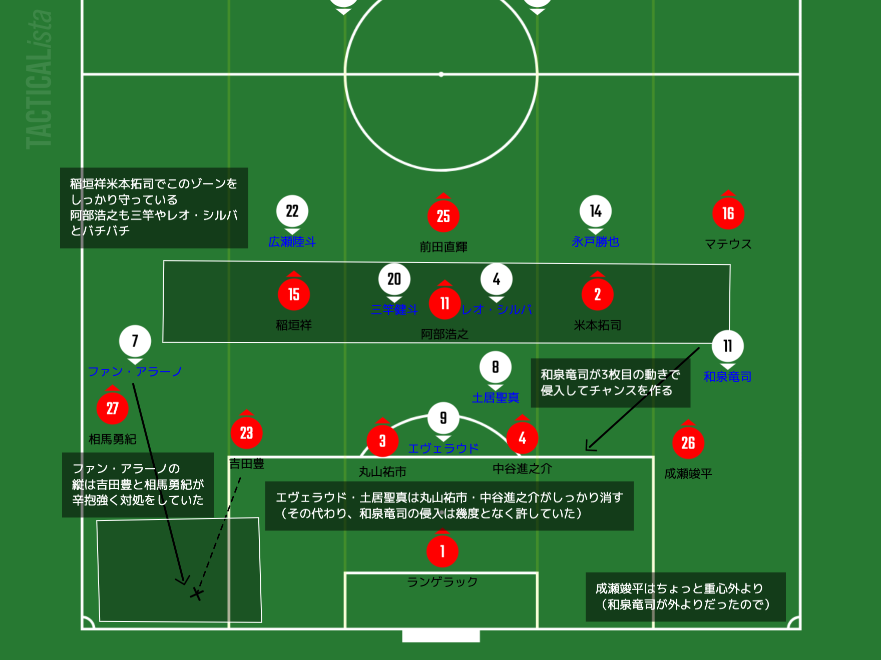 アントラーズとグランパスの攻防