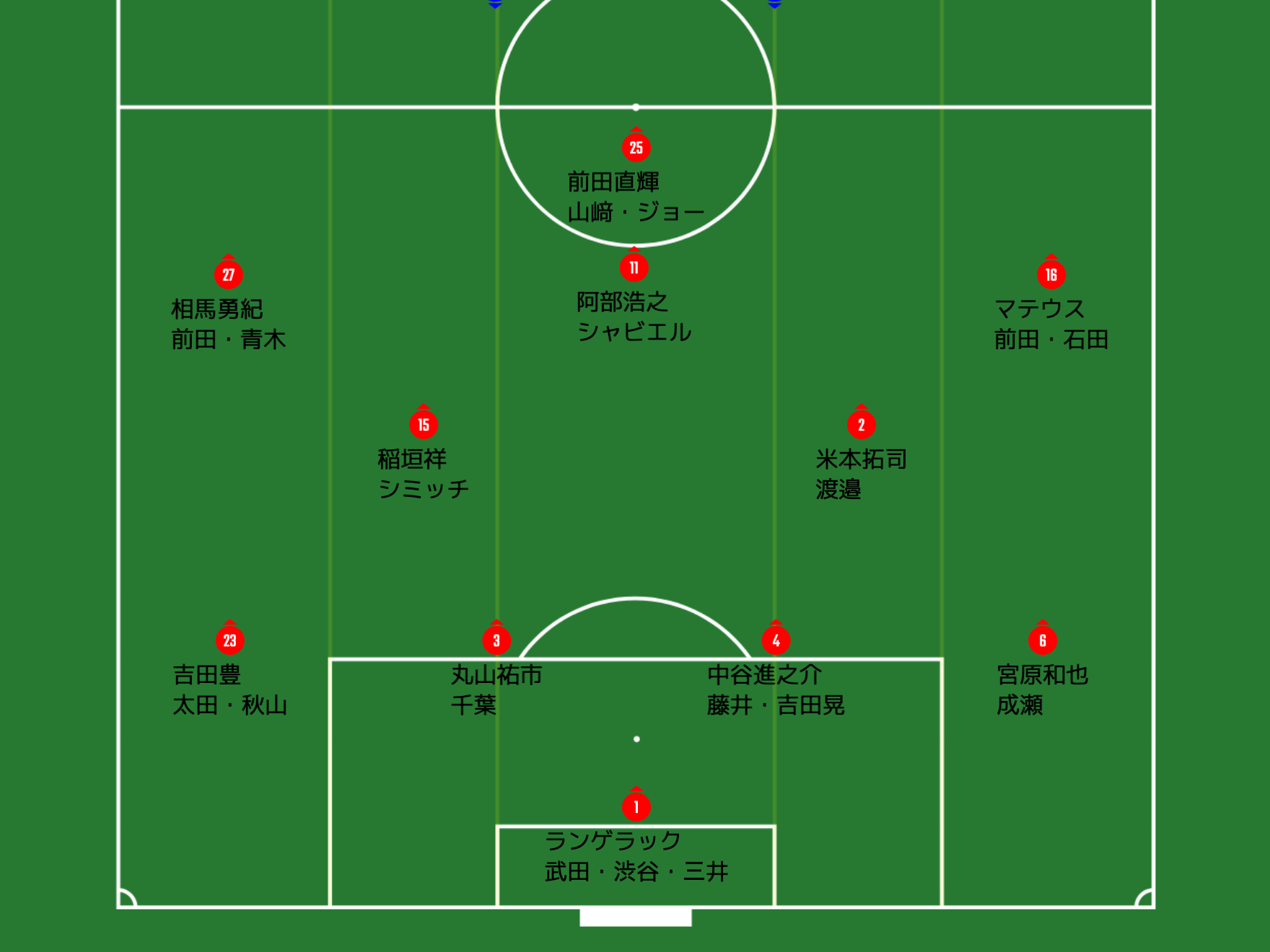 年2月版グランパス選手名鑑 Gk編 グラぽ