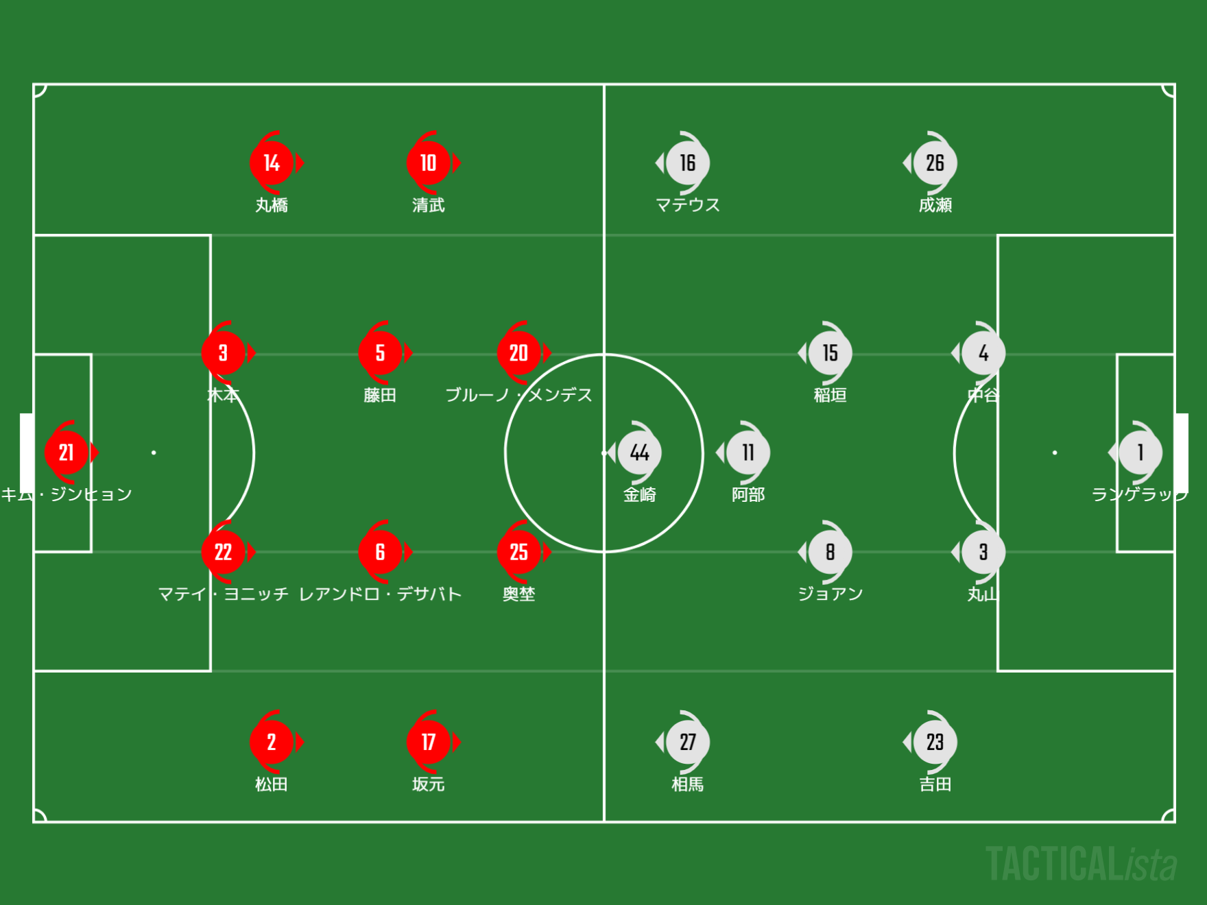 年j1第4節セレッソ大阪戦マッチレビュー 狙い通りの勝利 Cerezo Grampus グラぽ