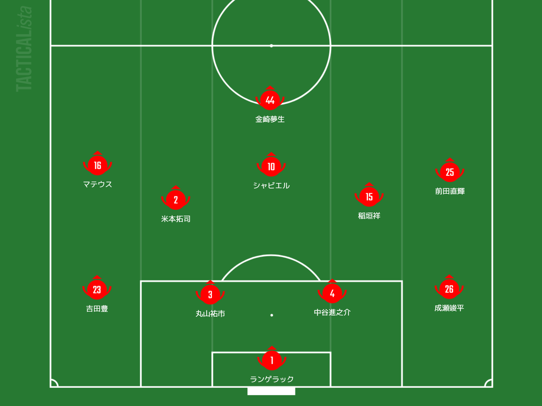阿部浩之交代後の基本ポジション