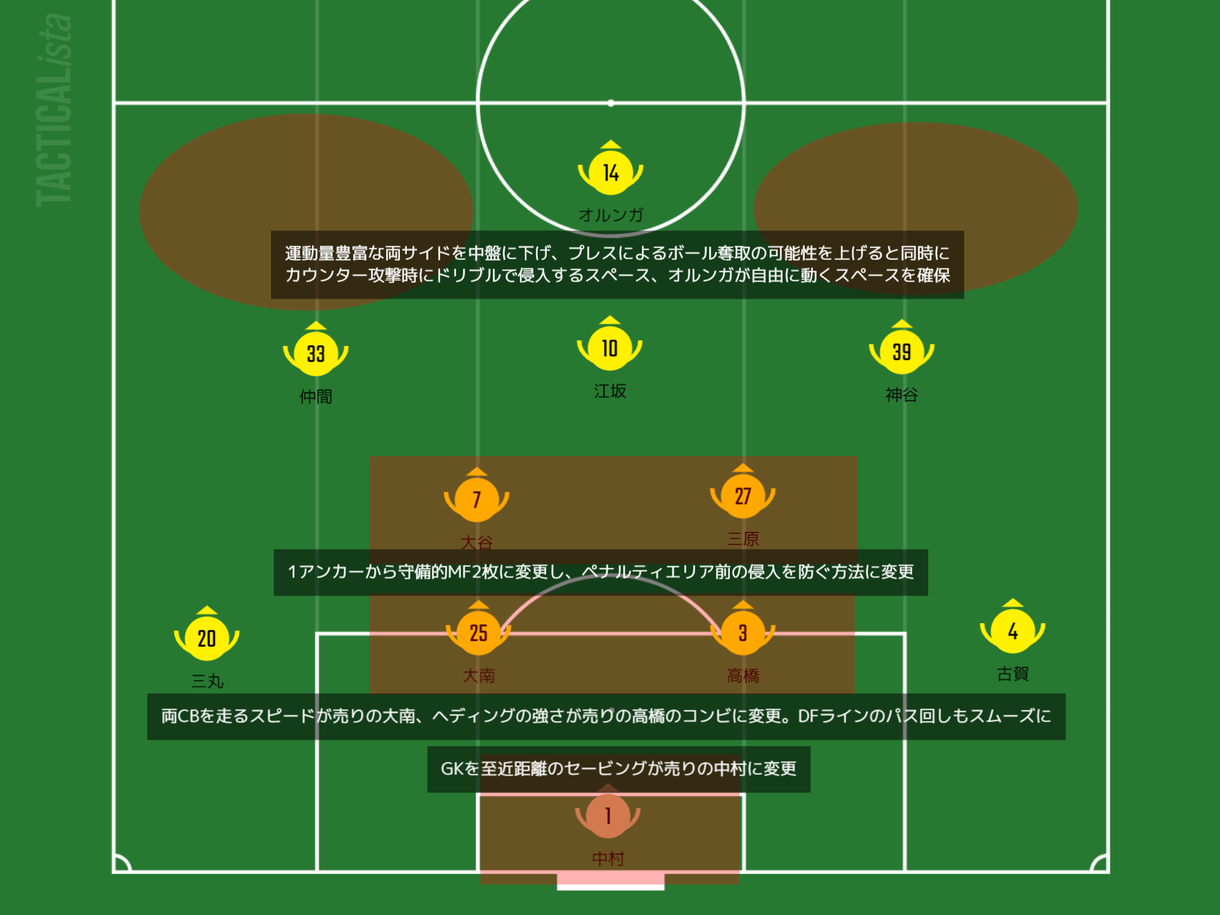 現在のレイソルの布陣