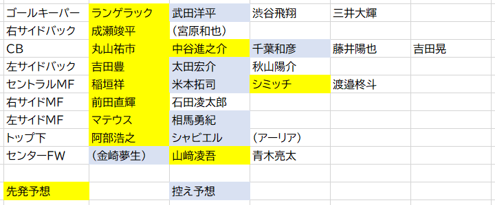 名古屋グランパスの枠
