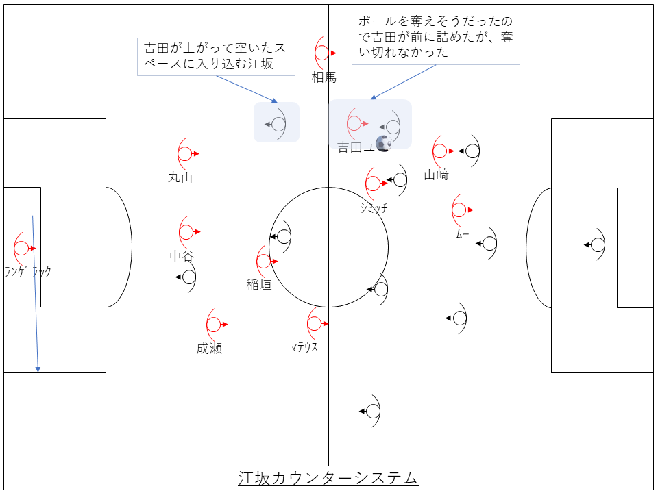 江坂カウンターシステム