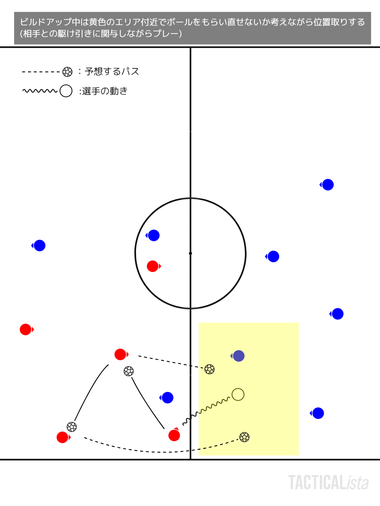 味方ビルドアップ時の位置取り