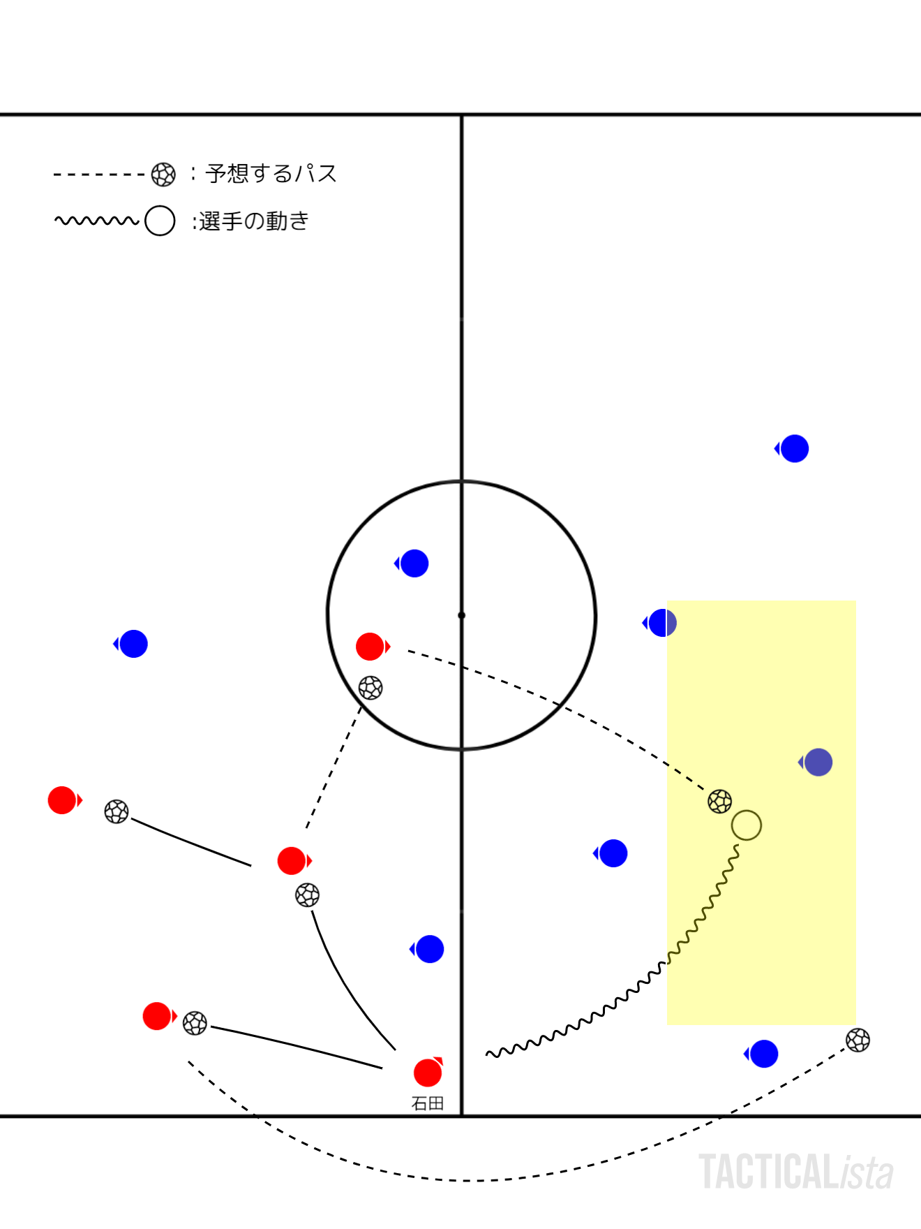 予想するパス(2パターン)と、実際に選択した動き
