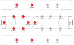 スタメン予想 15年明治安田生命j1リーグ第16節柏レイソル戦スタメン ベンチ入り予想 グラぽ