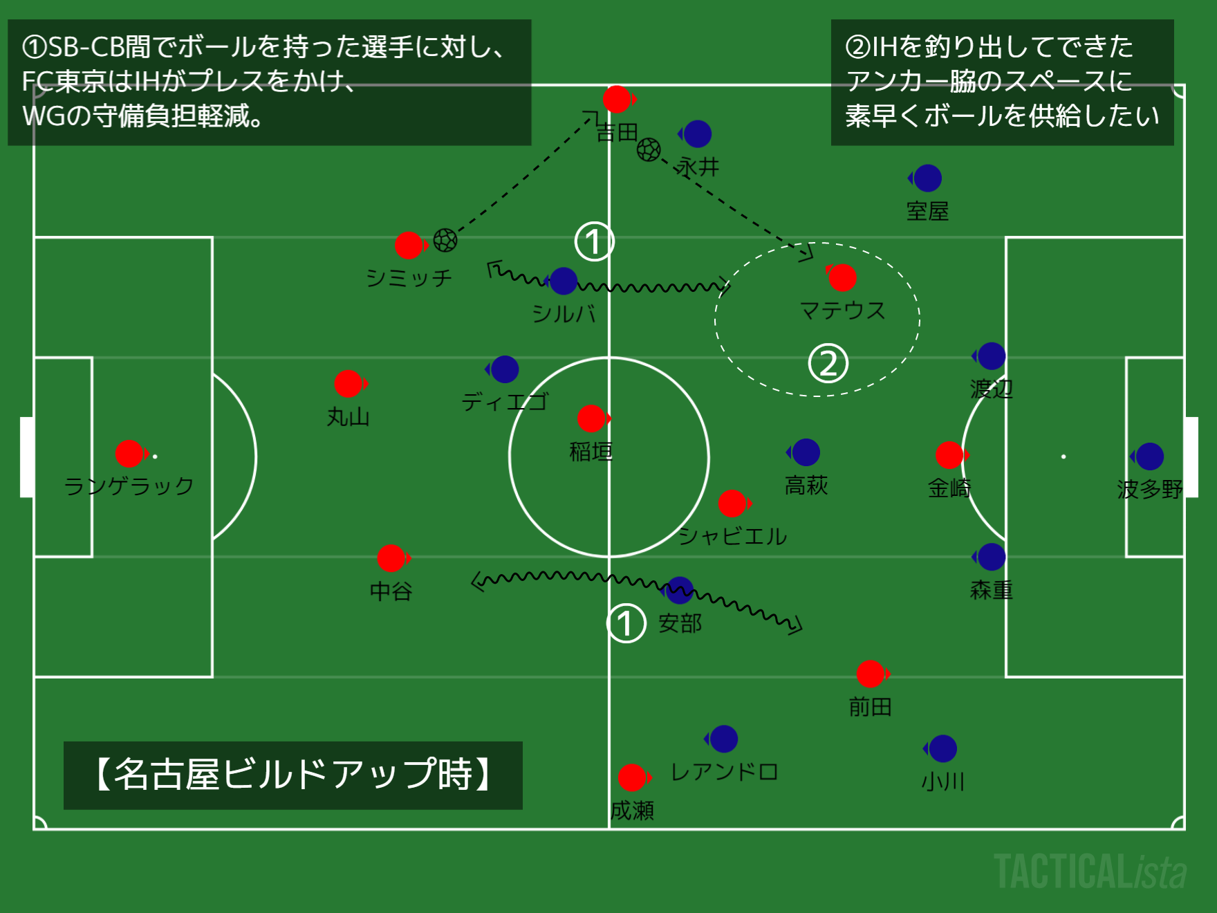 FC東京4-3-3の狙い