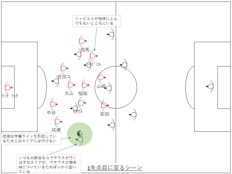 1失点目に至るシーン