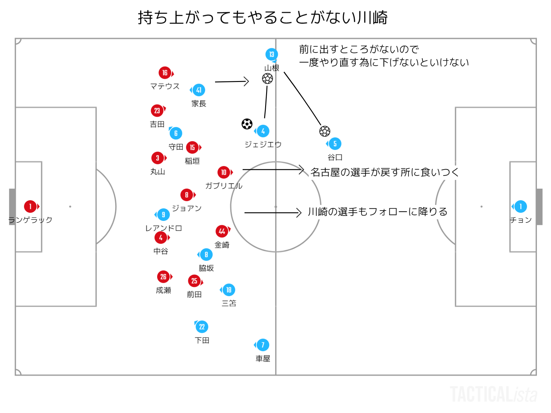 持ち上がってもやることがない川崎