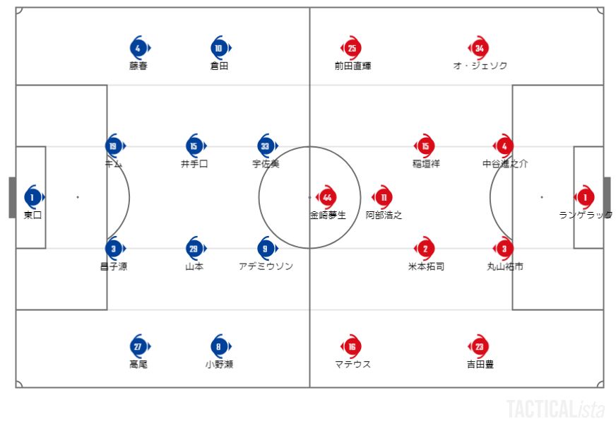 年j1第18節 ガンバ大阪戦マッチプレビュー Grampus Gamba グラぽ