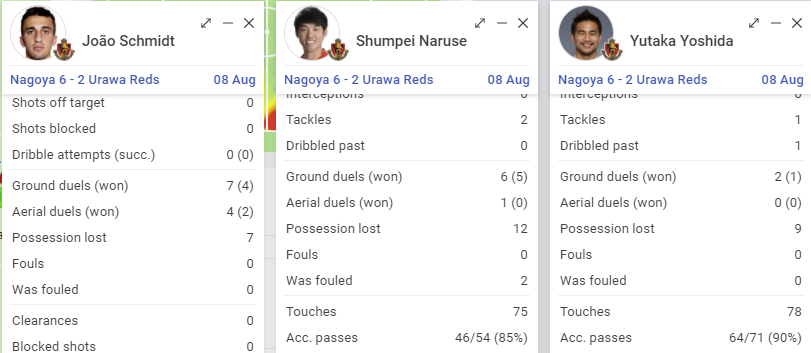浦和レッズ戦空中戦スタッツ(引用元:Sofascore)