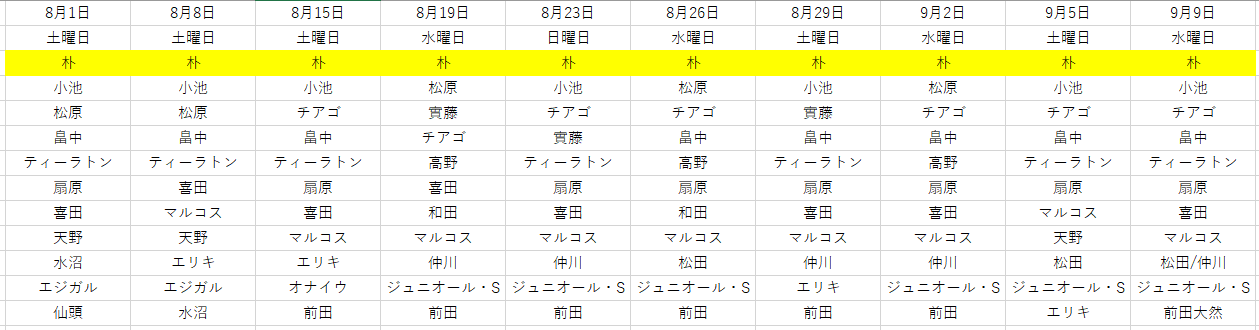 8月以降の横浜F・マリノスの先発メンバー