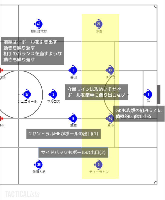 横浜F・マリノスの戦い方の特徴