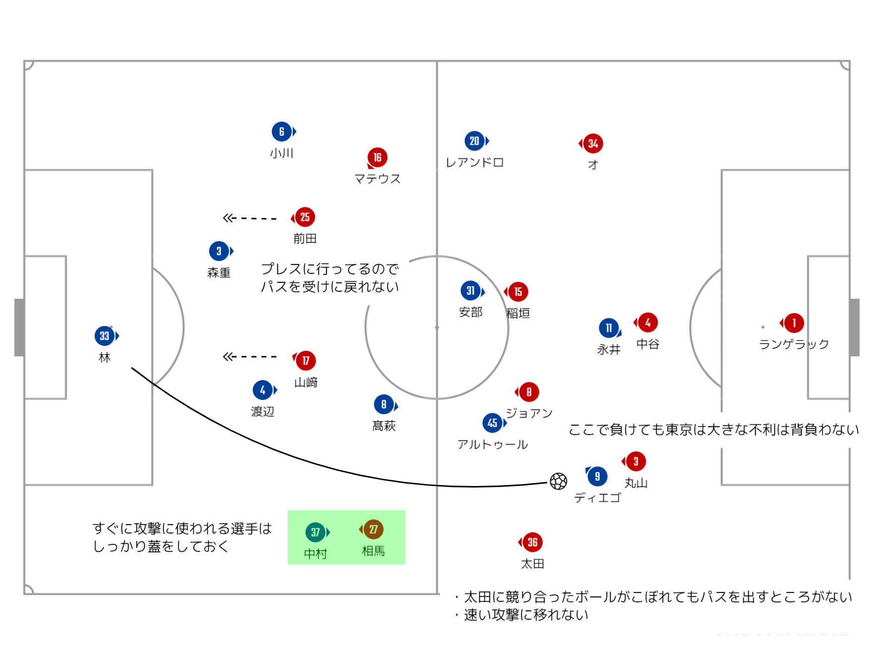 Ybcルヴァンカップ準々決勝fc東京戦 マッチレビュー ハマらなかった型 Grampus Fctokyo グラぽ