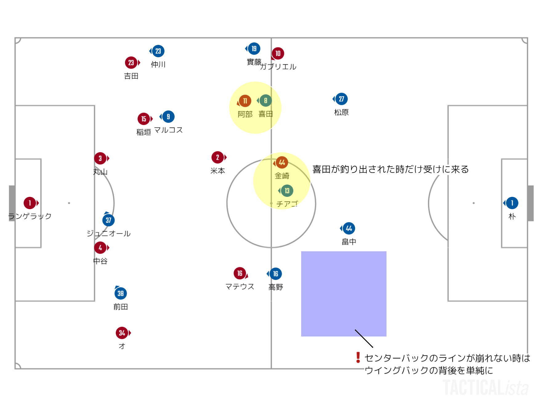 金崎夢生・阿部浩之の狙い