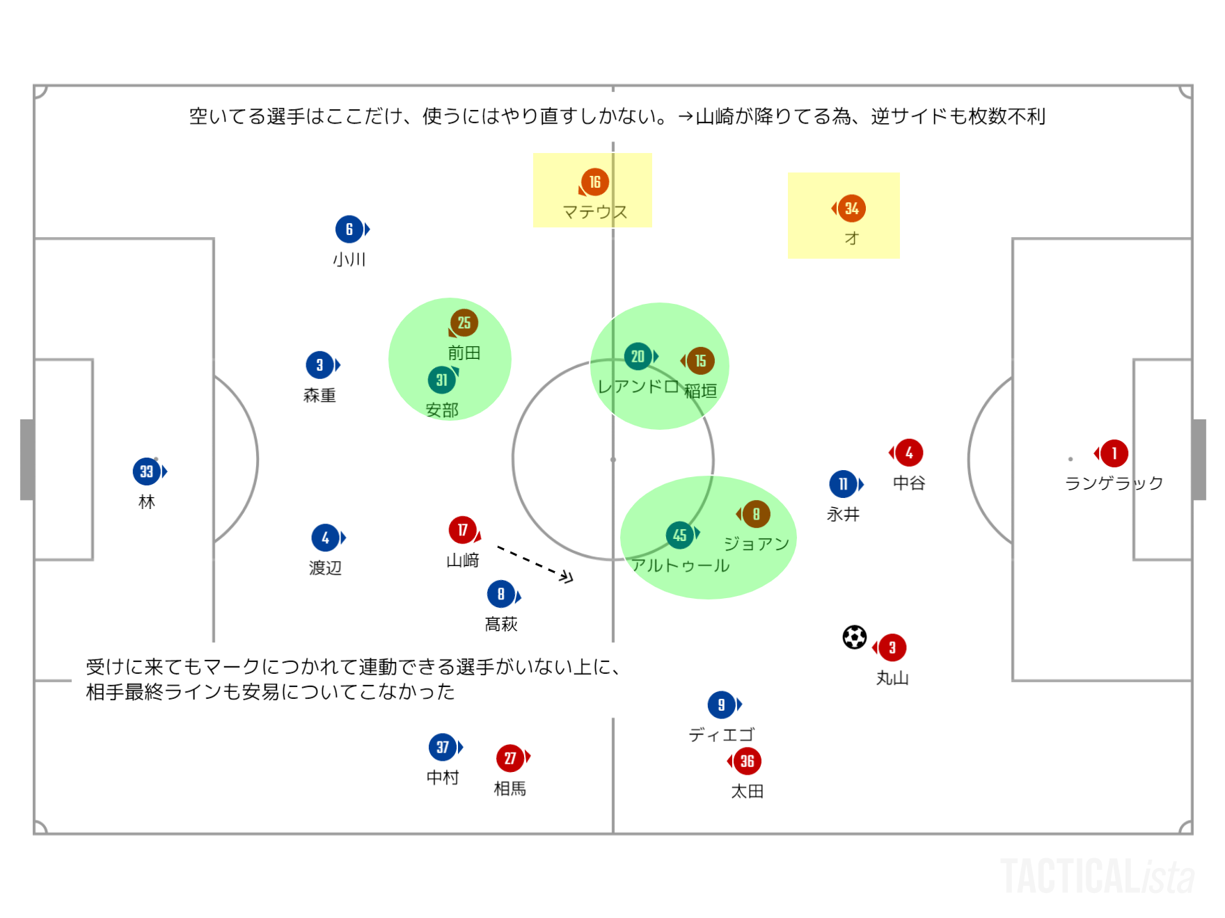 FC東京の守備のハメとグランパスの手詰まり