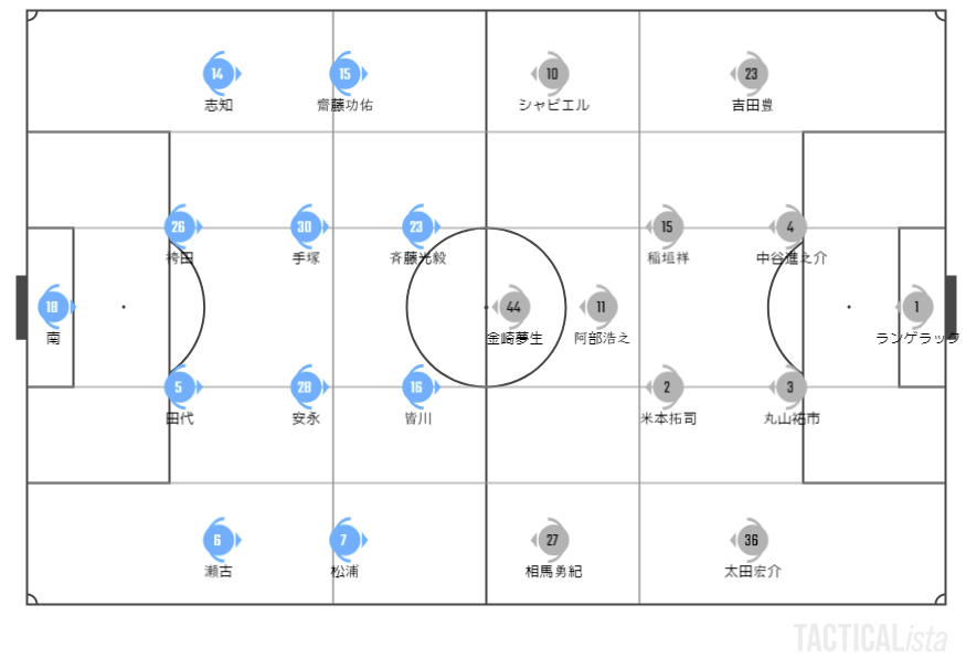 両チームのスターティングメンバー