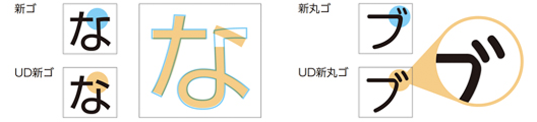 UDフォント(モリサワ)