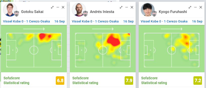 (左サイドの各選手のヒートマップ:引用元:Sofascore)