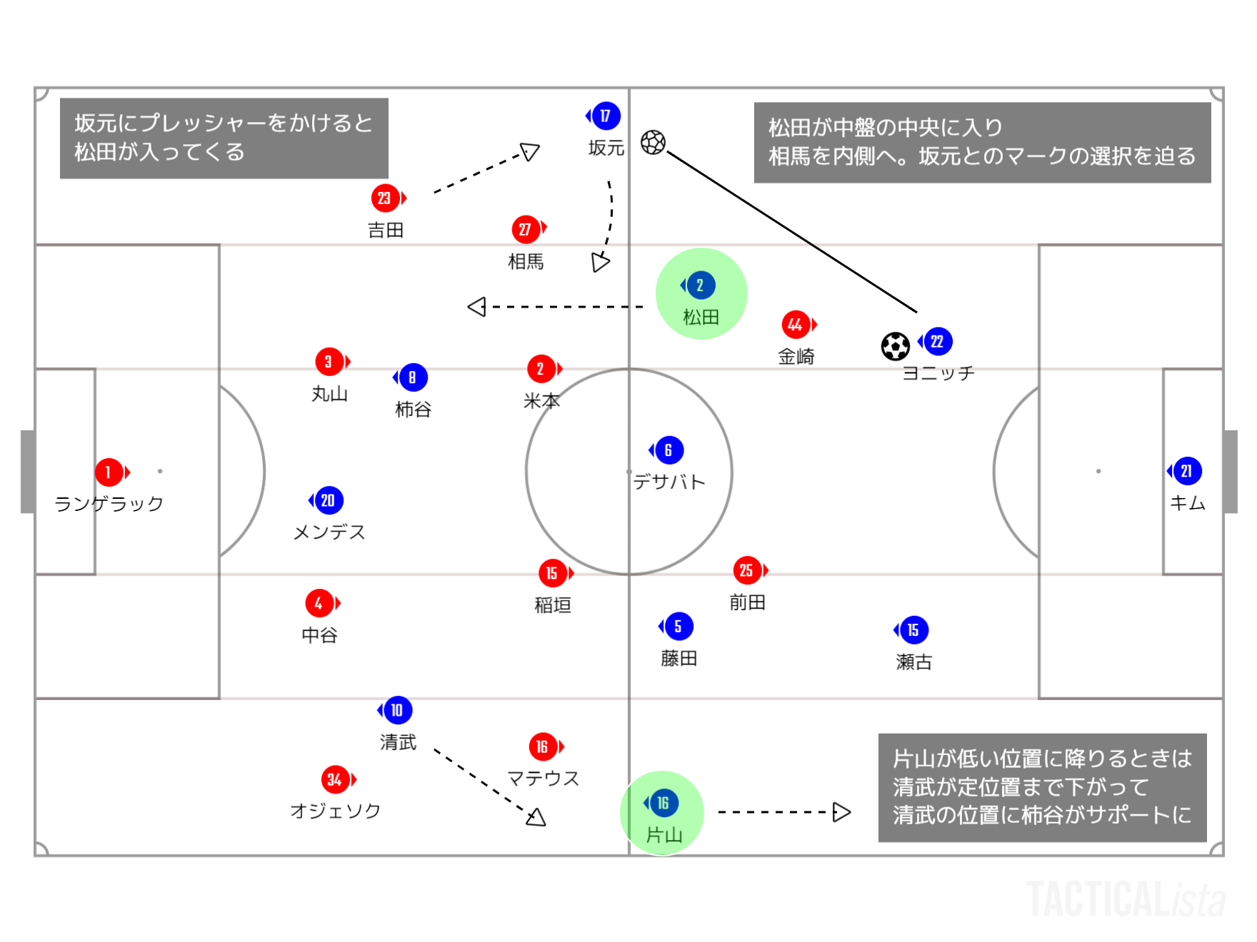 年j1リーグ第21節 セレッソ大阪戦マッチレビュー リスクを半歩多く負う Grampus Cerezo グラぽ