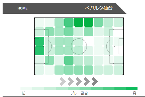 横浜FC戦ヒートマップ 引用元:https://www.football-lab.jp/send/report/?year=2020&month=10&date=14