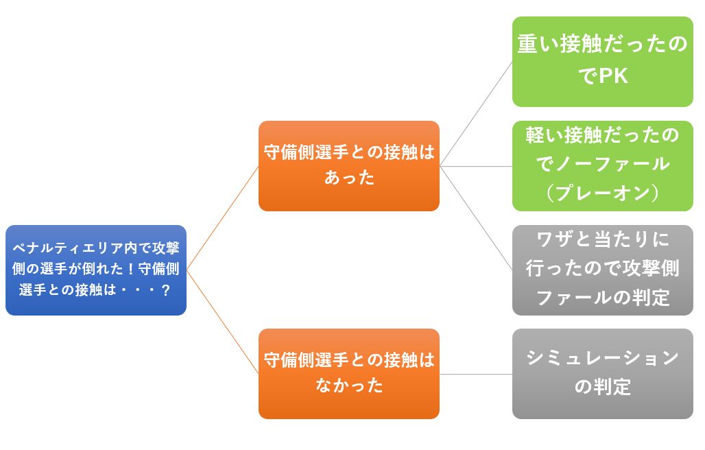 知っておきたいレフェリングの知識 Fc東京戦に見る審判の主観 グラぽ