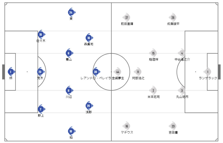 年j1リーグ第7節サンフレッチェ広島戦マッチプレビュー Grampus Sanfrecce グラぽ