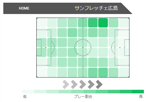 サンフレッチェ広島のホットゾーン