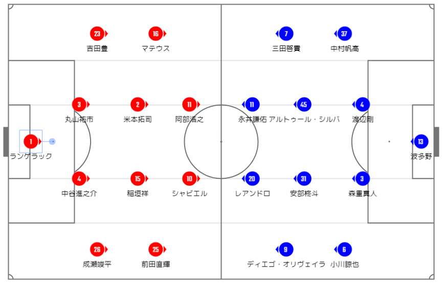両チームの予想布陣