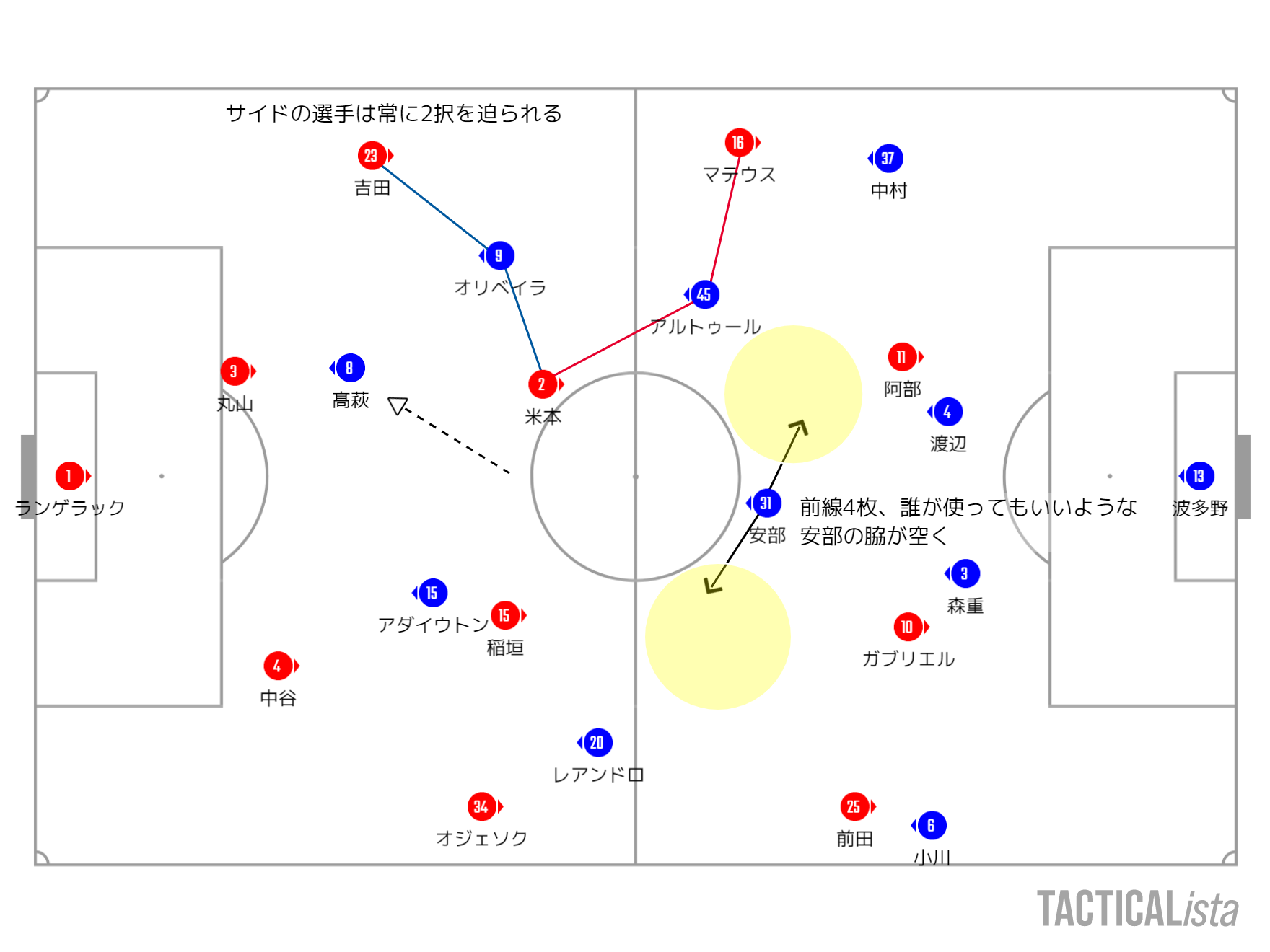 年j1リーグ第27節fc東京戦レビュー 名古屋流ゼロトップのプロトタイプ Grampus Fctokyo グラぽ