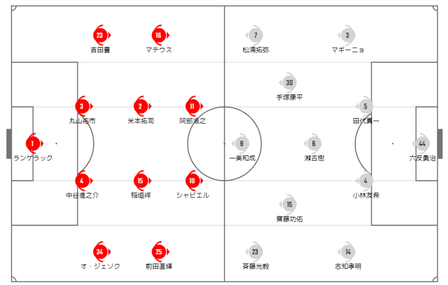 両チームの予想布陣