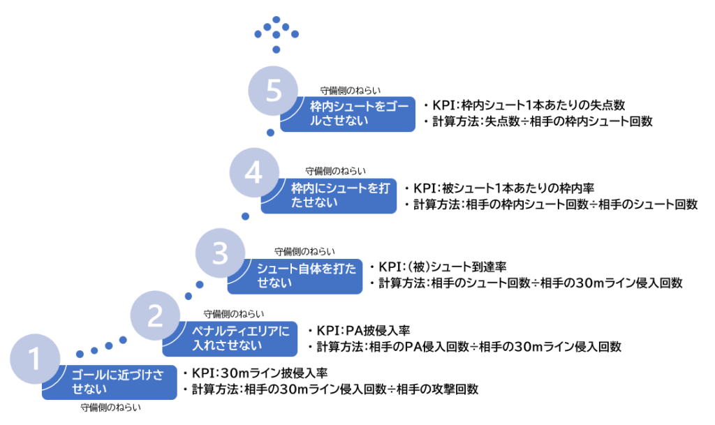 マッシモ名古屋はいかなる意味で 堅守 だったのか チーム内変化とチーム間比較から Neilsのシーズンレビュー グラぽ