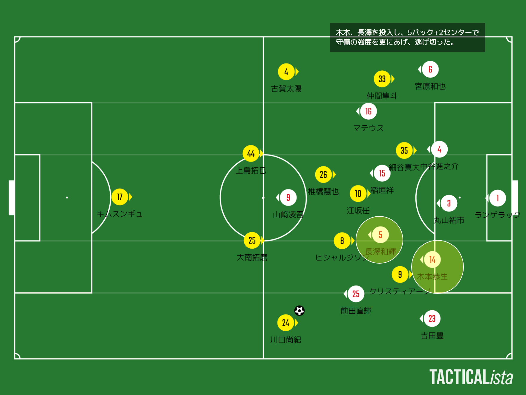 21年j1リーグ第3節 柏レイソル戦ダンコバのマッチレビュー Grampus Reysol グラぽ