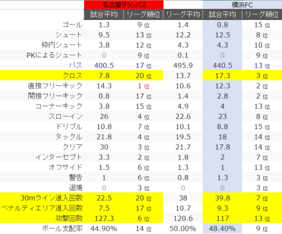 検証 グランパスは新卒加入選手獲得に弱い グラぽ