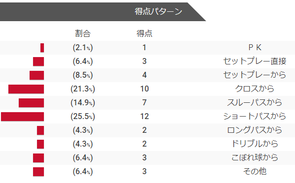 21年j1第2節北海道コンサドーレ札幌戦マッチプレビュー Consadole Grampus グラぽ