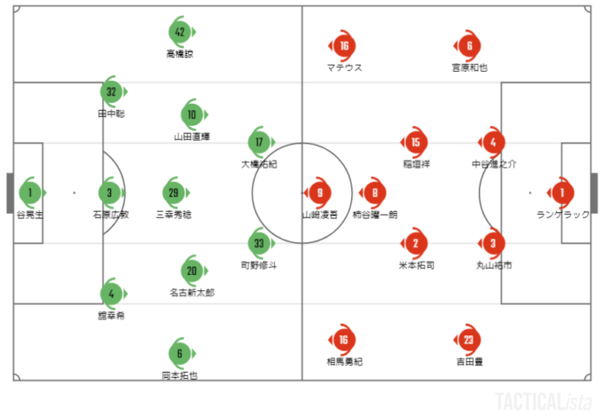 21年j1リーグ第8節 湘南ベルマーレ戦マッチミニレビュー Grampus Bellmare グラぽ