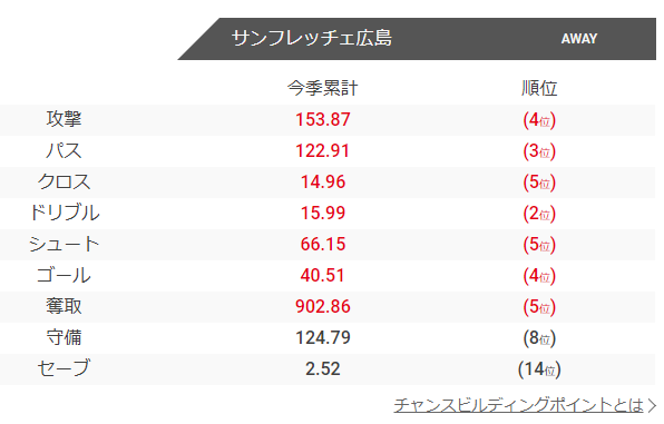 21年j1リーグ第19節 サンフレッチェ広島戦プレビュー Grampus Sanfrecce グラぽ