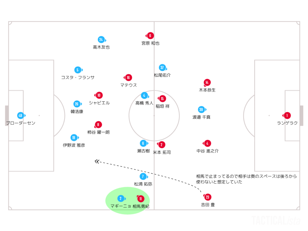 横浜FCの想定を崩す動き